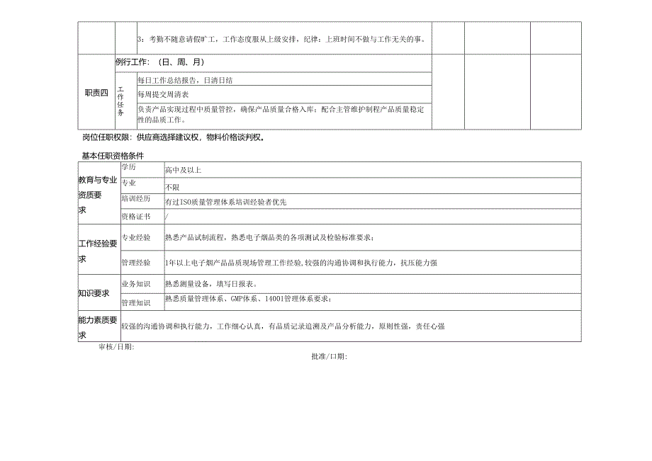 IPQC岗位说明书.docx_第2页