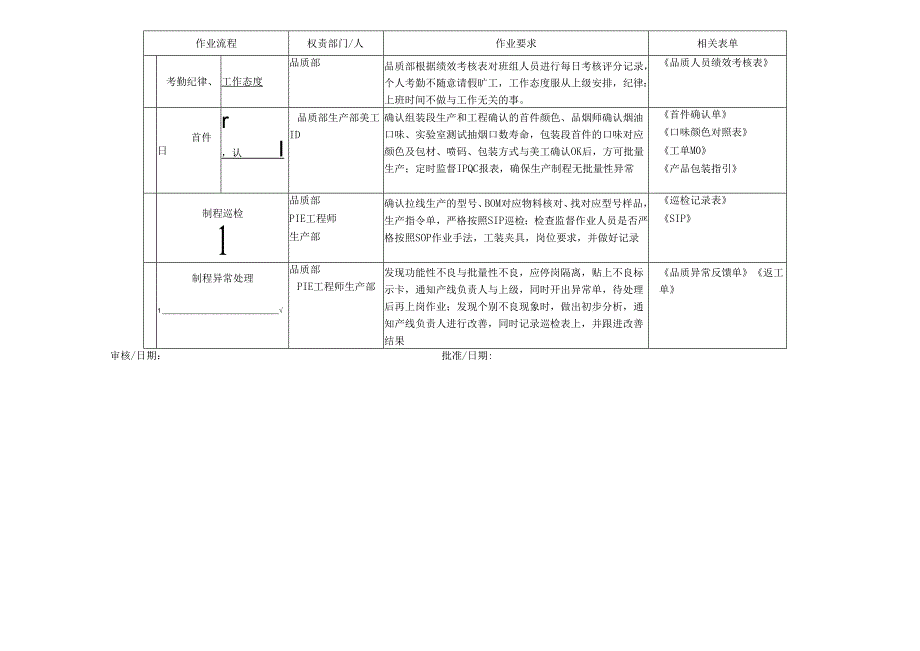 IPQC岗位说明书.docx_第3页