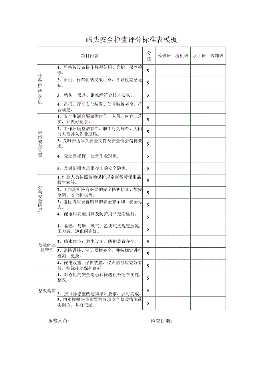 码头安全检查评分标准表模板.docx_第1页