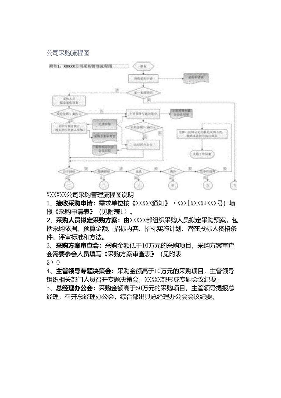 公司采购流程图.docx_第1页