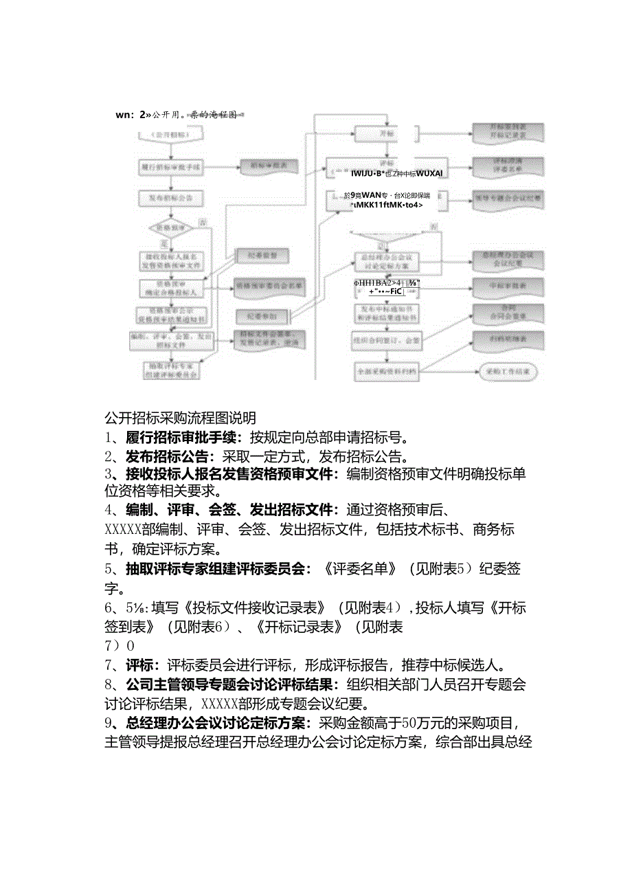 公司采购流程图.docx_第2页