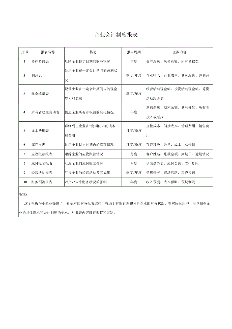 企业会计制度报表.docx_第1页