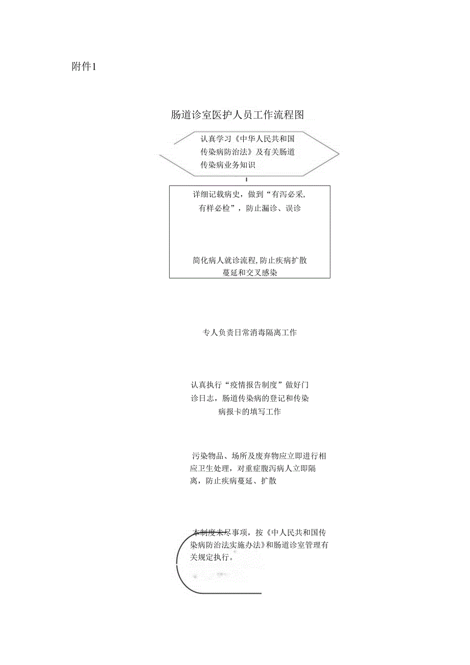 肠道诊室医护人员工作职责.docx_第3页