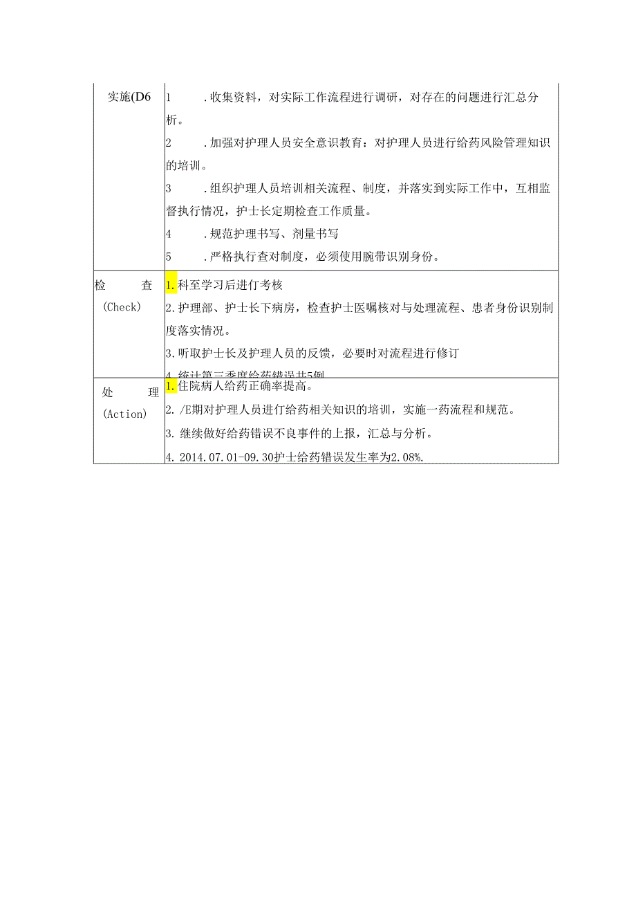 PDCA降低护士给药错误发生率.docx_第3页