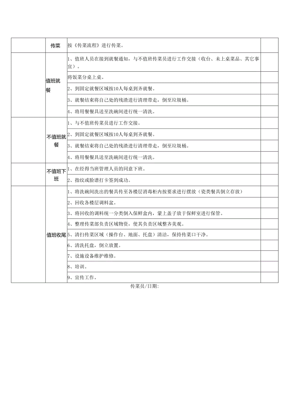 传菜员午市工作流程自检表.docx_第3页