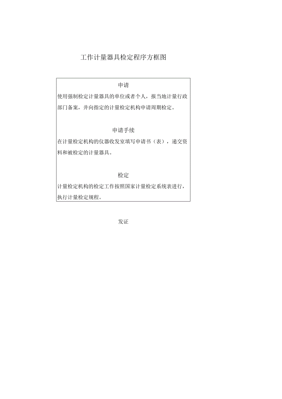工作计量器具检定程序方框图.docx_第1页