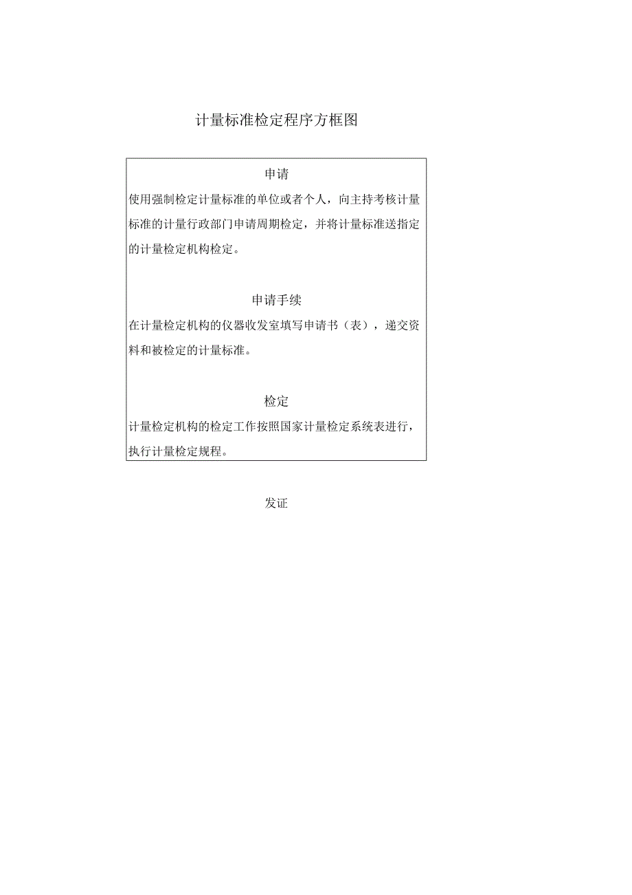 工作计量器具检定程序方框图.docx_第2页