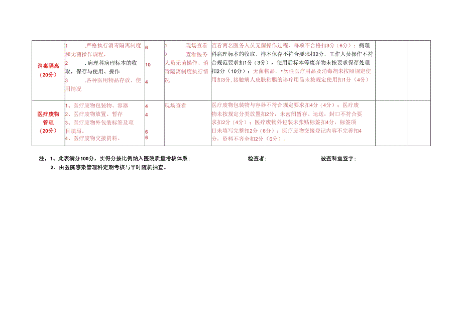 12.病理科医院感染管理质量评价标准.docx_第2页