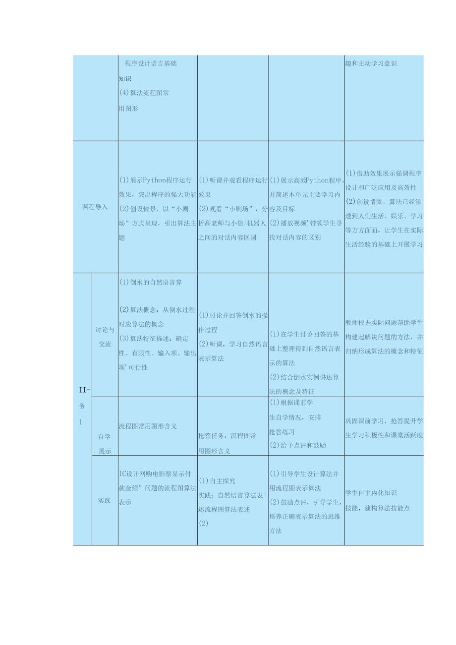 高教版信息技术《5.1初始程序设计 任务1 认识算法》教案.docx_第2页