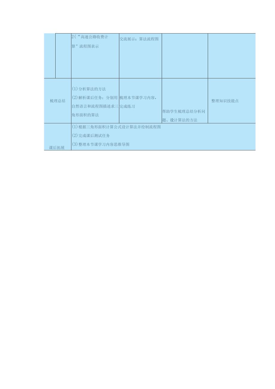 高教版信息技术《5.1初始程序设计 任务1 认识算法》教案.docx_第3页