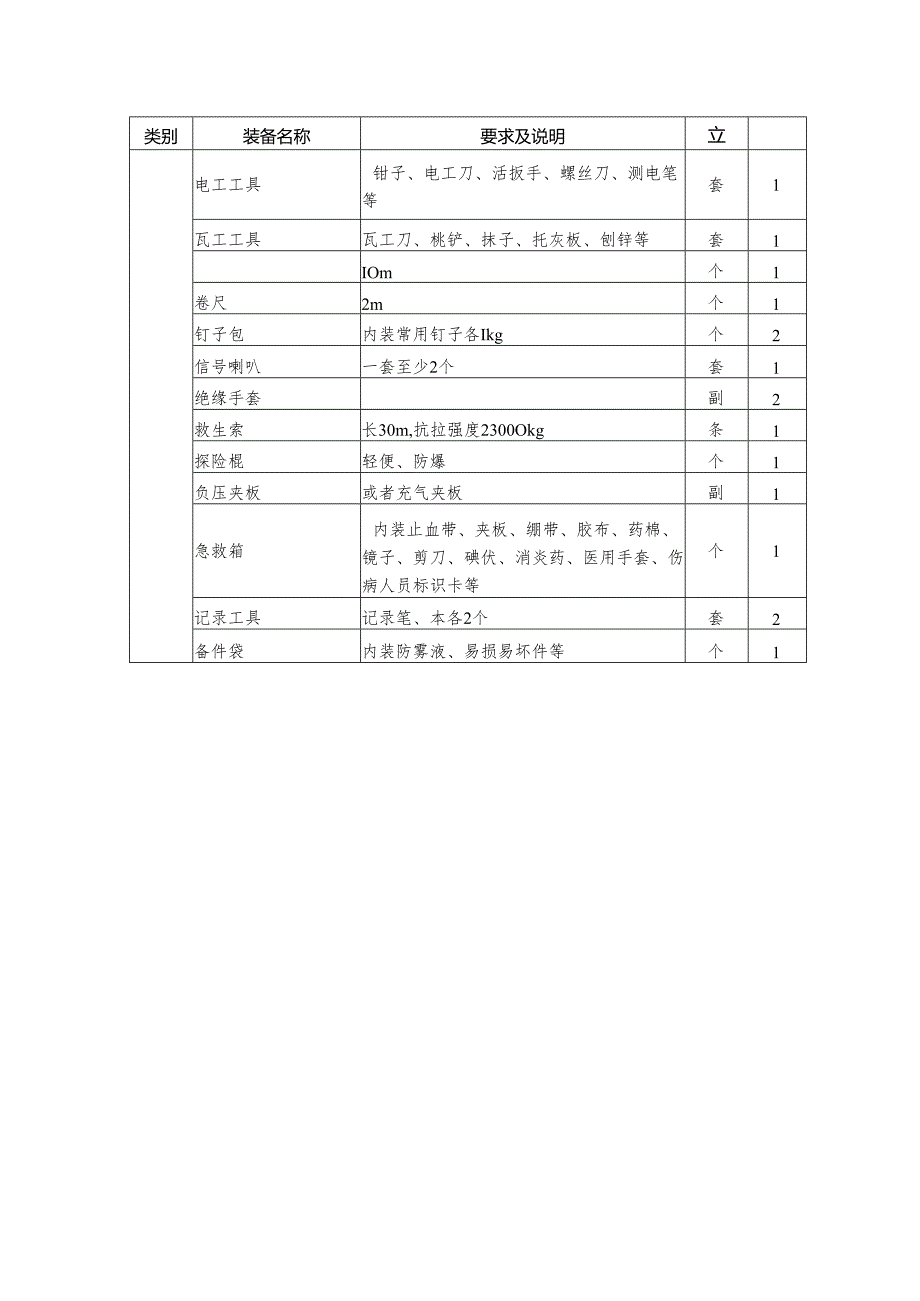 矿山救援小队基本装备.docx_第2页