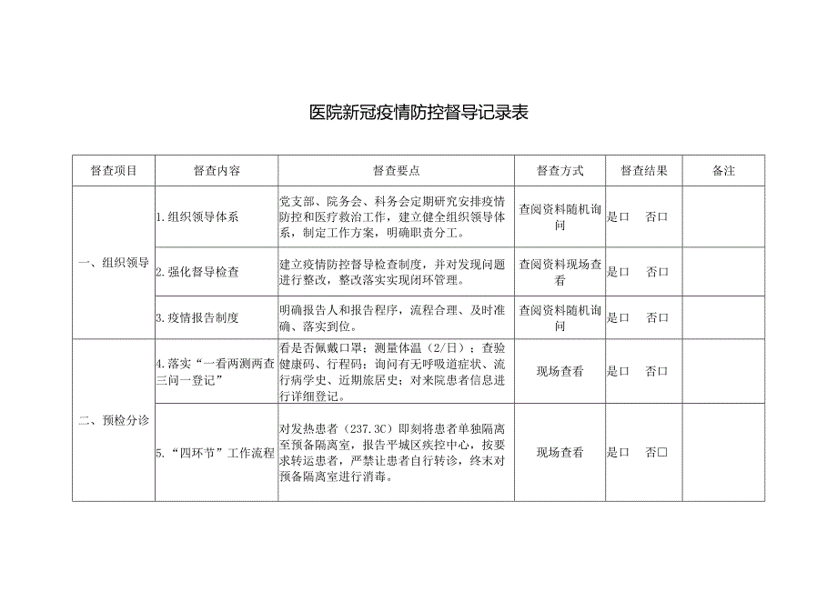 医院感染防控督导表.docx_第1页