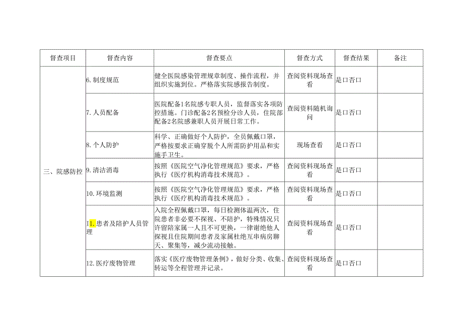 医院感染防控督导表.docx_第2页