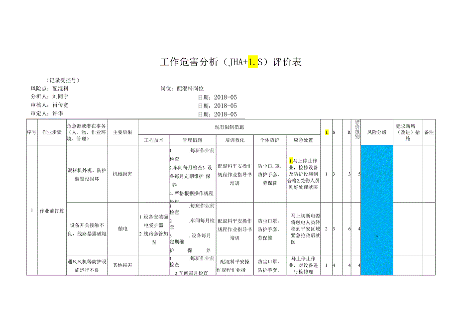 4、工作危害分析.docx_第1页