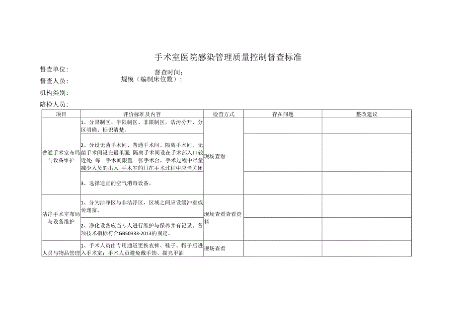 医院感染质量控制中心手术室、消毒供应中心医院感染管理质量控制督查标准.docx_第1页