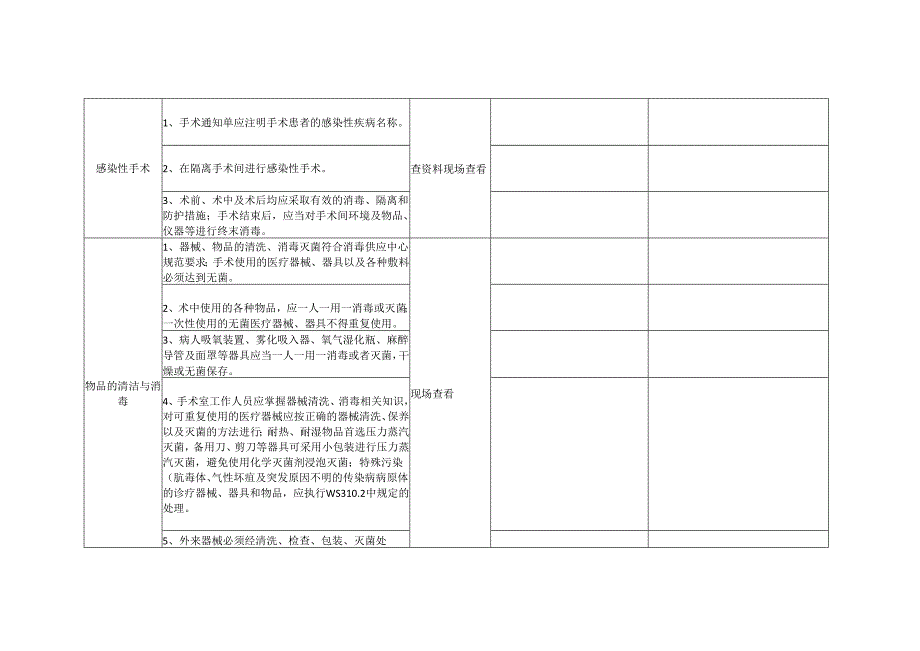 医院感染质量控制中心手术室、消毒供应中心医院感染管理质量控制督查标准.docx_第3页