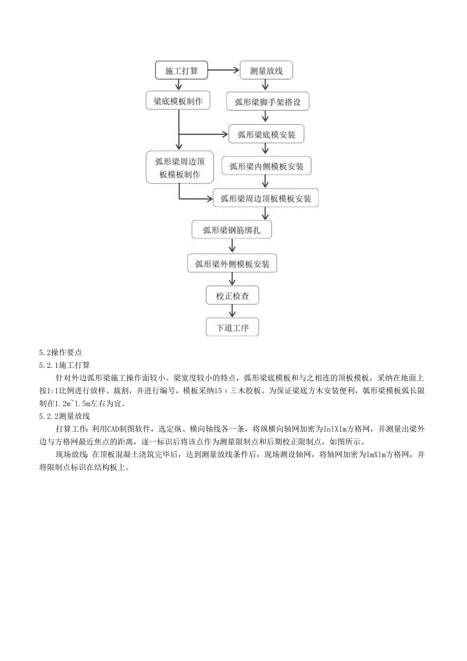 3、弧形梁工法.docx_第2页