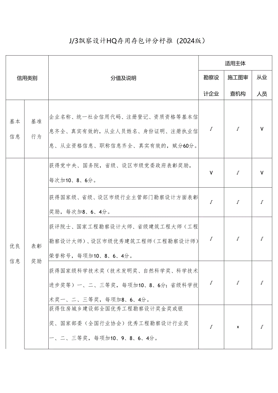 山东省勘察设计行业信用信息评分标准（2024版）.docx_第1页