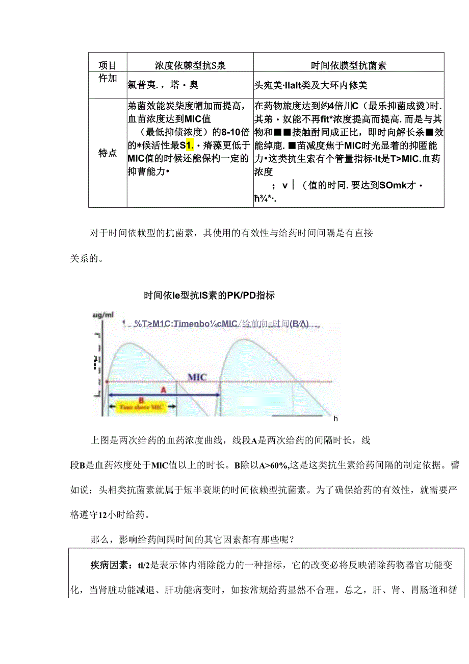 兽药给药时间间隔与药效.docx_第2页