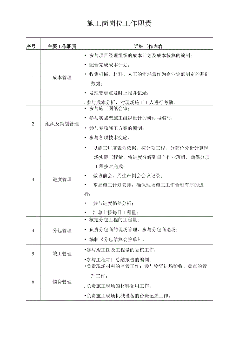 施工岗岗位工作职责.docx_第1页