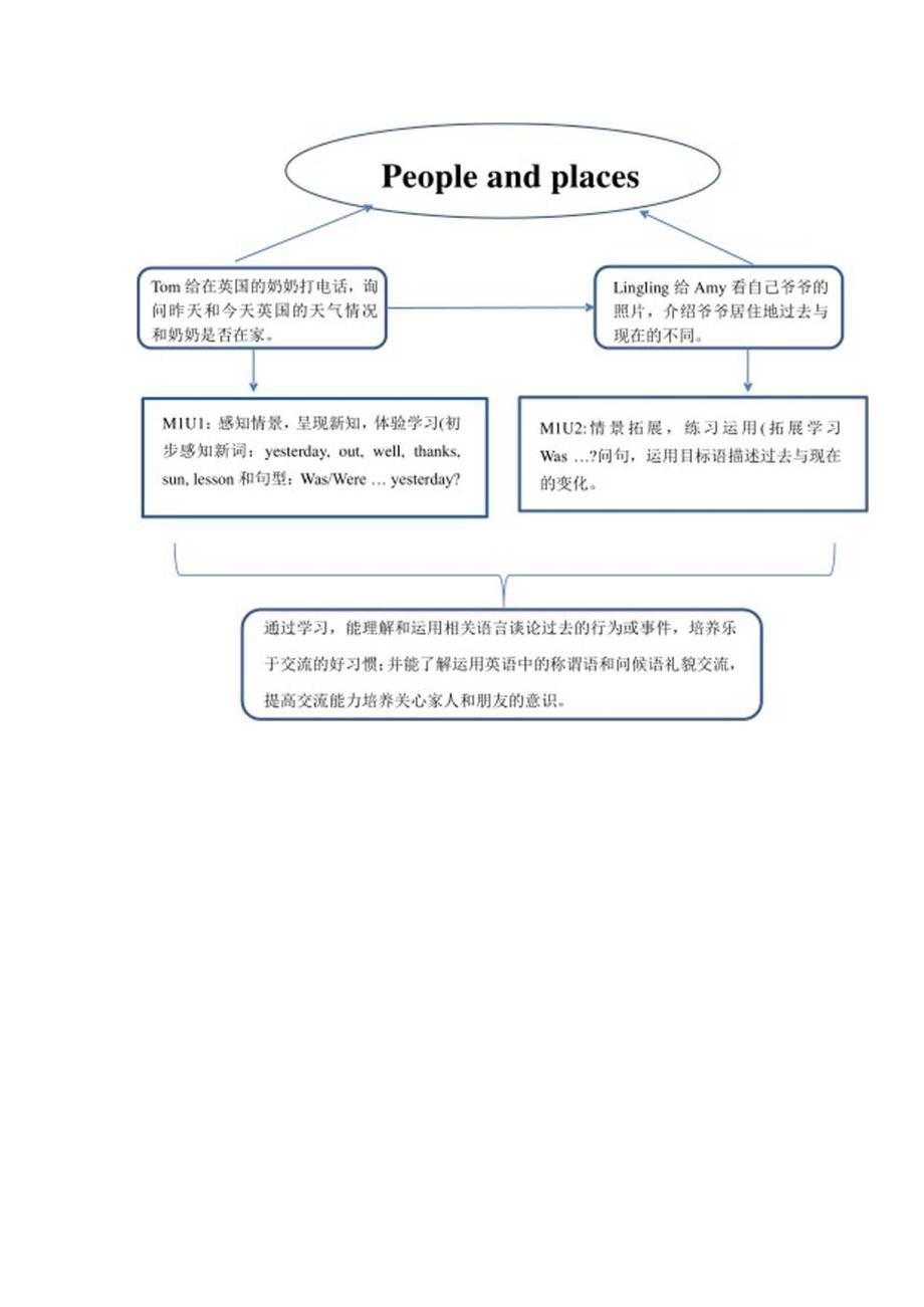 外研版四下Module6Unit1Wereyouathomeyesterday单元教学设计.docx_第2页