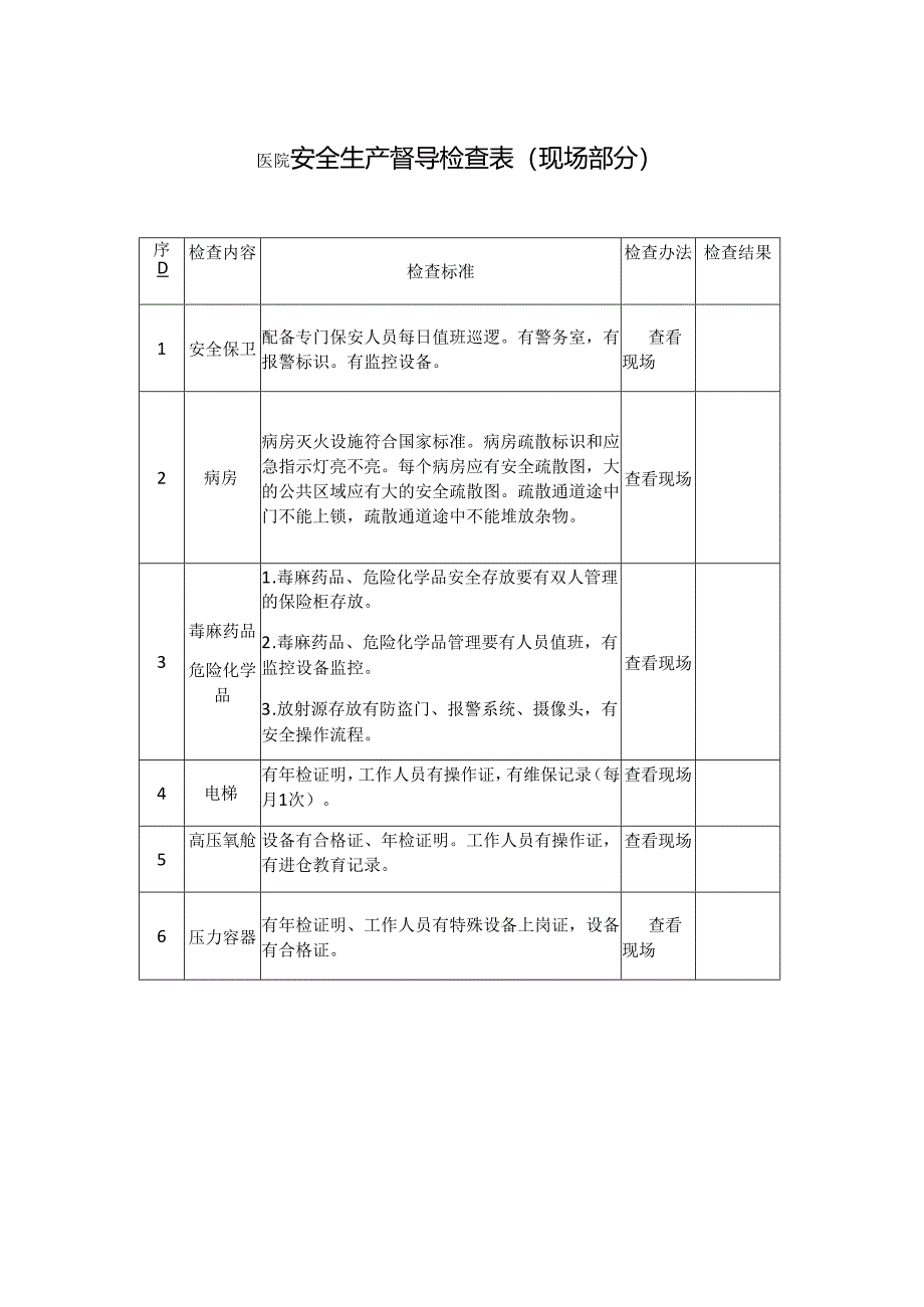 医院安全生产督导检查表模板.docx_第1页