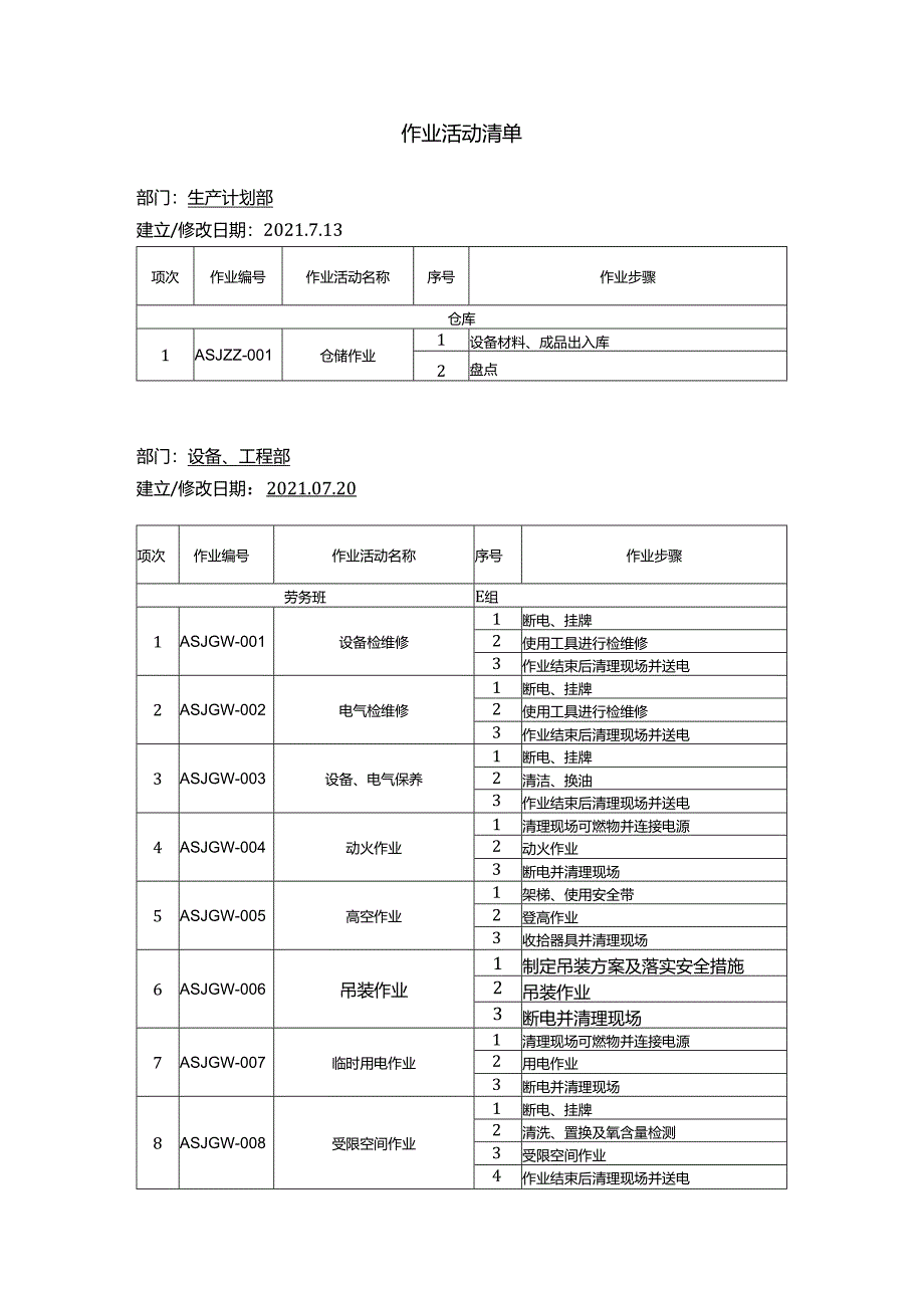 安全生产风险管理作业活动清单.docx_第1页