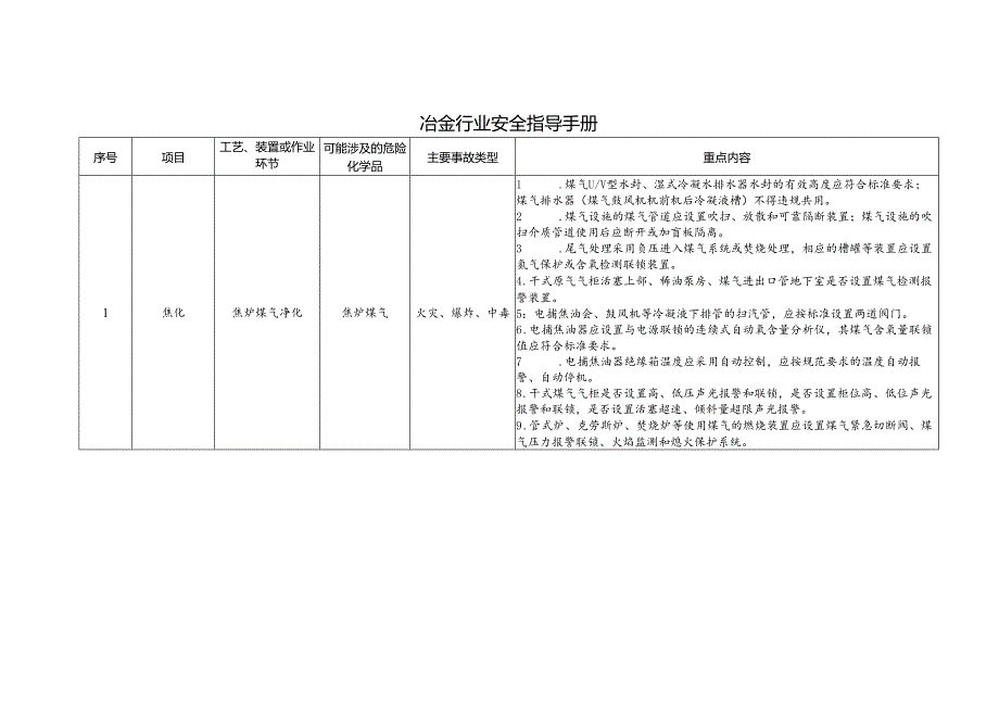 冶金行业安全指导手册.docx_第1页