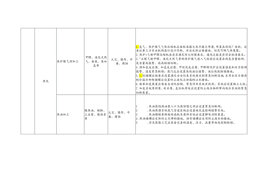 冶金行业安全指导手册.docx_第2页