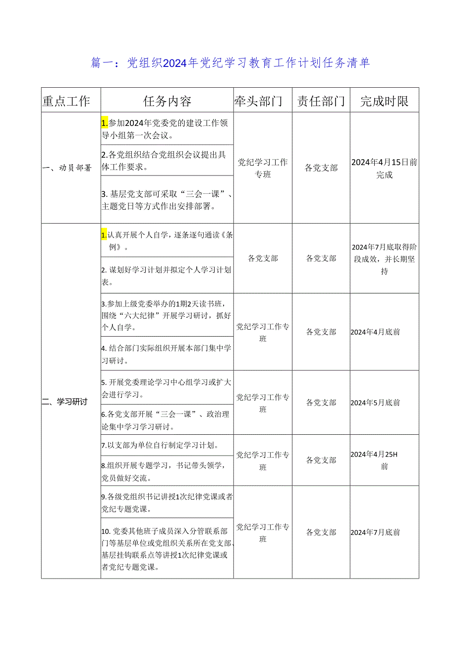 党组织关于开展2024年党纪学习教育工作计划任务清单（范文3篇）.docx_第2页