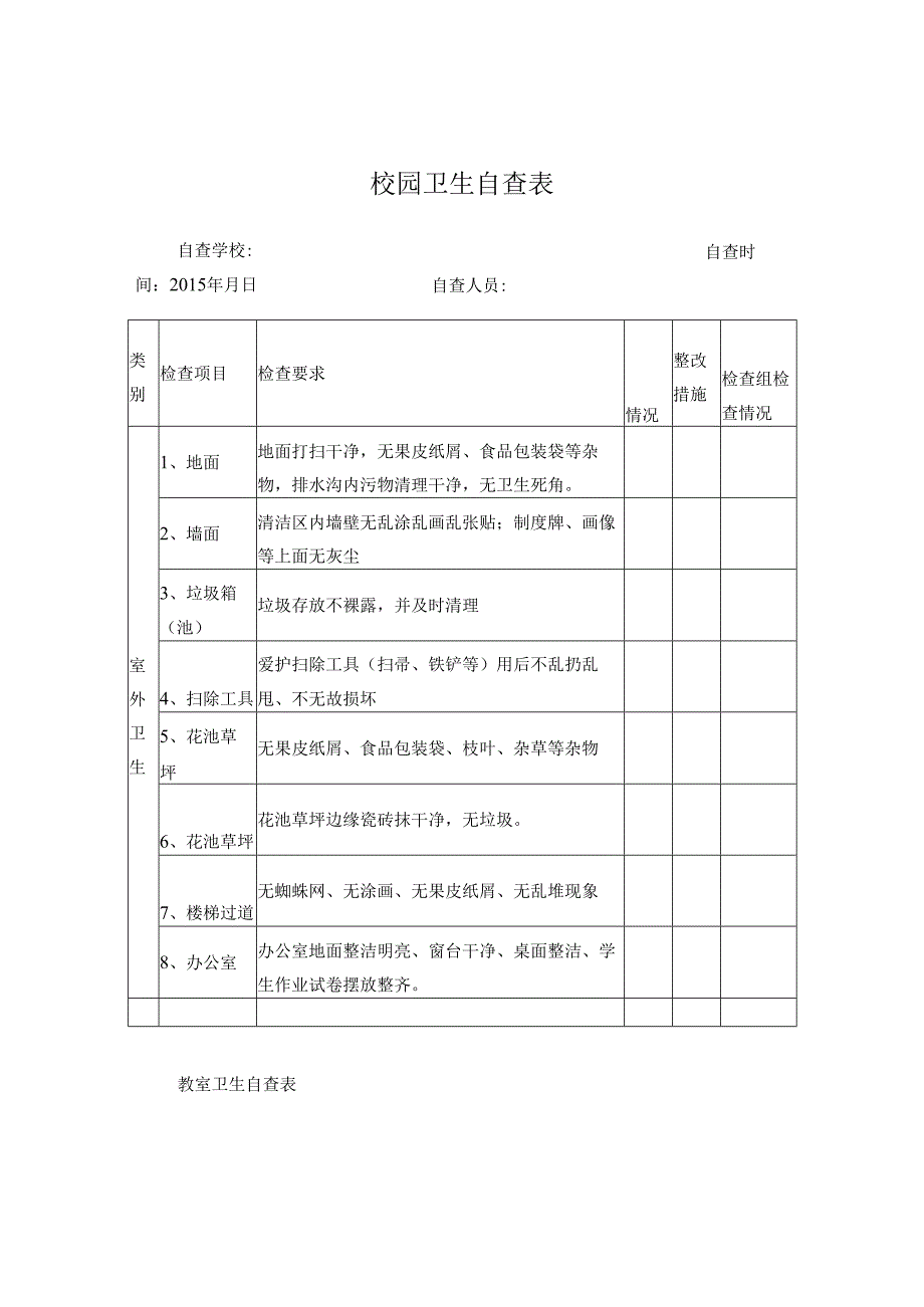 校园卫生检查表.docx_第1页