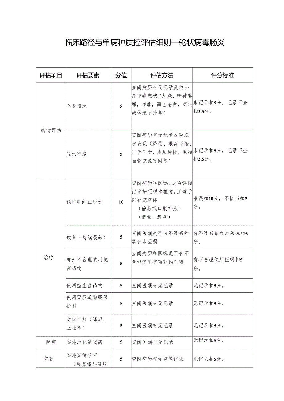 临床路径与单病种质控评估细则—轮状病毒肠炎.docx_第1页