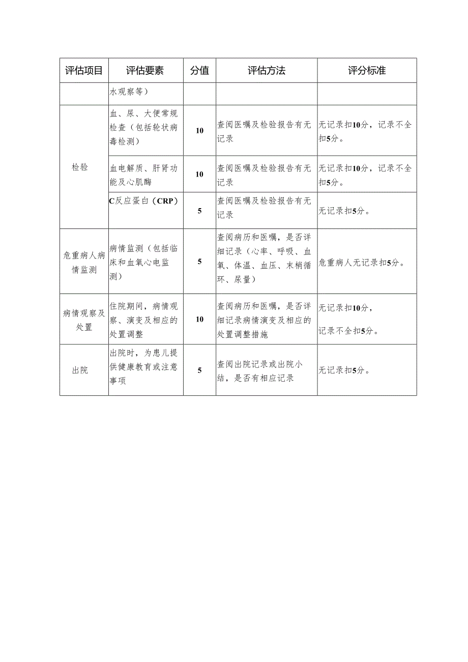 临床路径与单病种质控评估细则—轮状病毒肠炎.docx_第2页