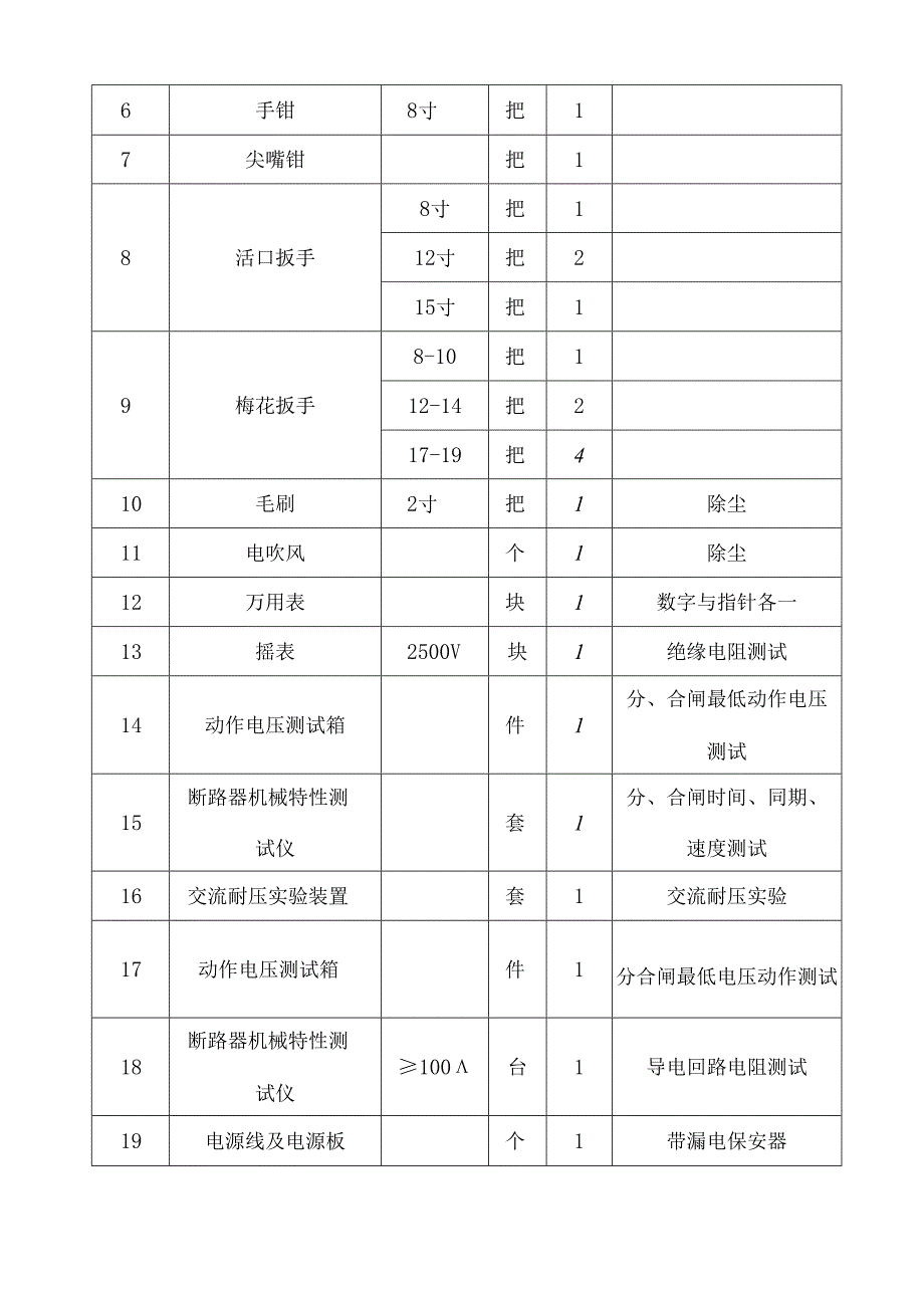 35KV真空断路器检修作业基础指导书.docx_第3页