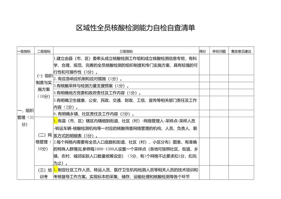 区域性全员核酸检测能力自检自查清单.docx_第1页