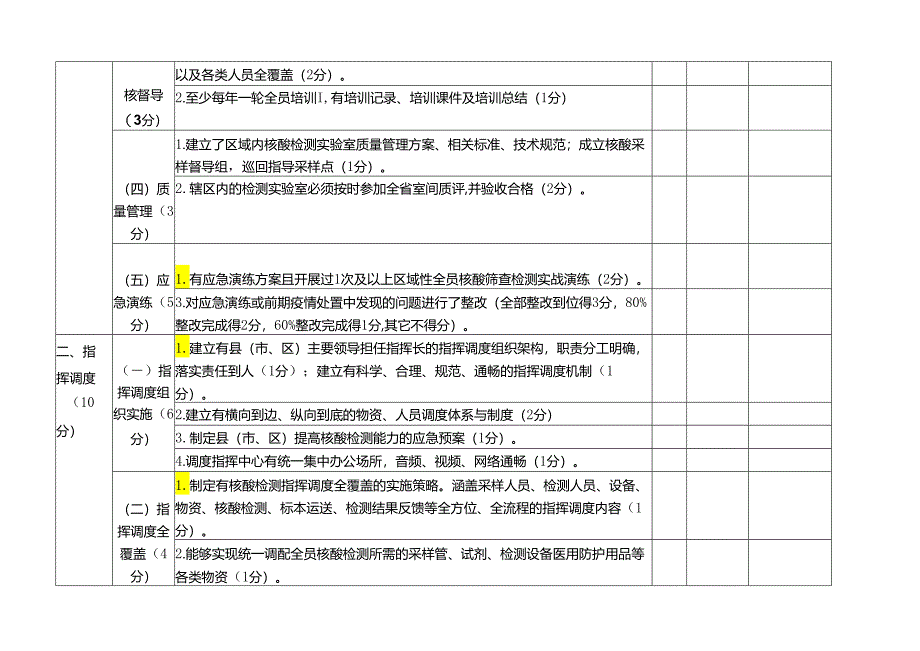 区域性全员核酸检测能力自检自查清单.docx_第2页