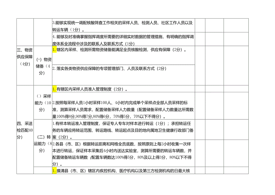 区域性全员核酸检测能力自检自查清单.docx_第3页