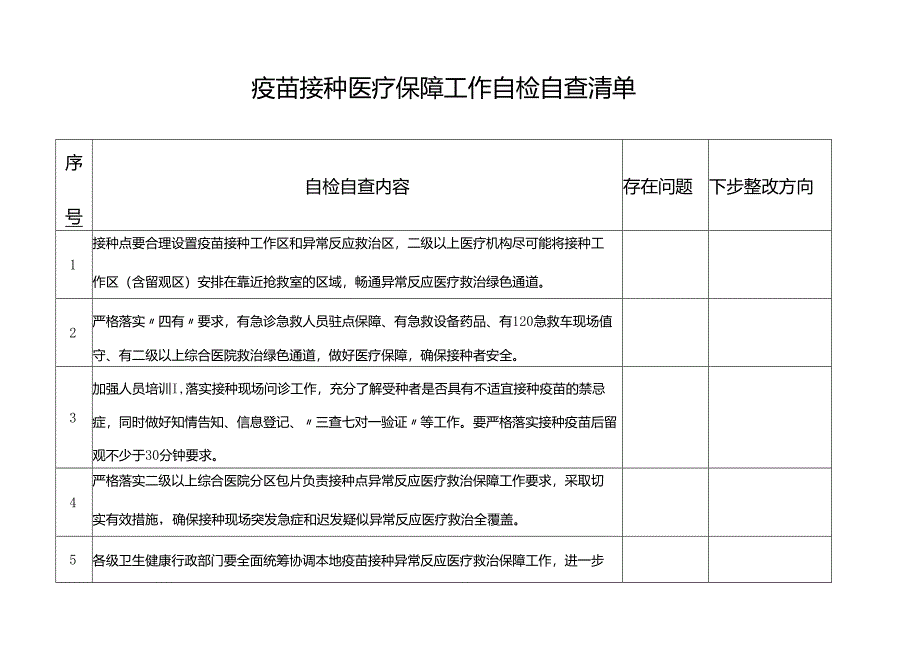 疫苗接种医疗保障工作自检自查清单.docx_第1页