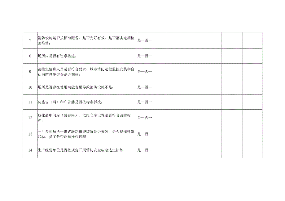 工业企业消防隐患排查表.docx_第2页