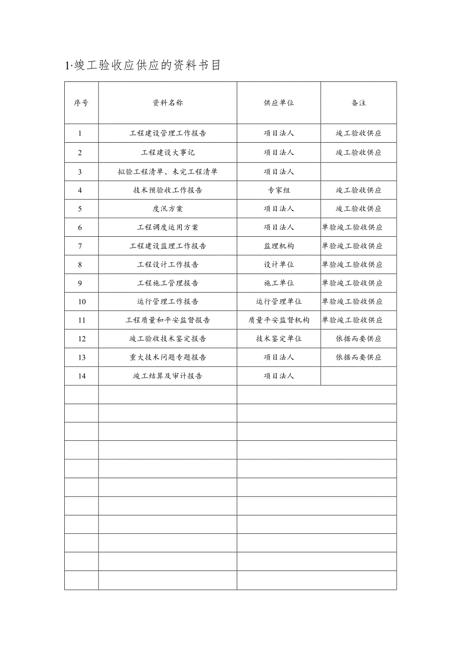 2、××××项目竣工验收目录.docx_第2页