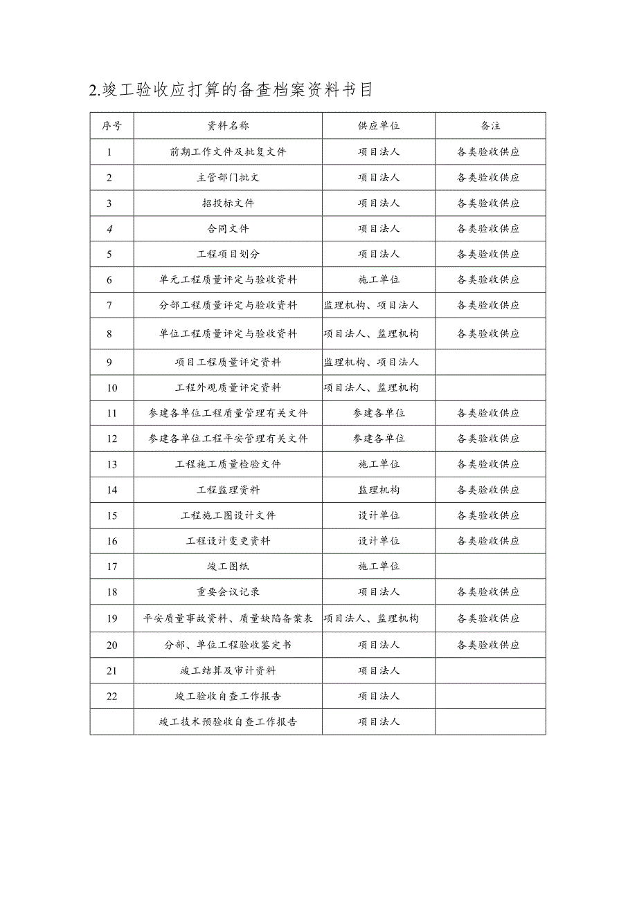 2、××××项目竣工验收目录.docx_第3页