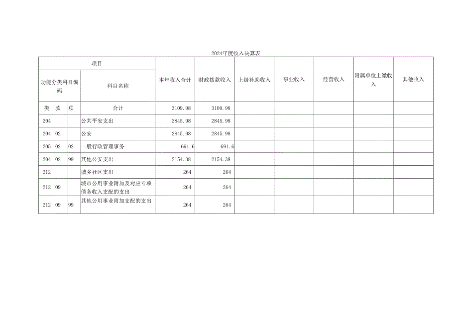 上海闸北区消防支队2024部门决算.docx_第3页