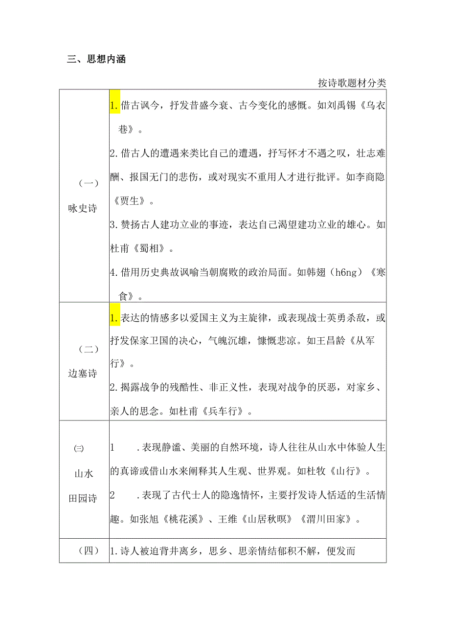 九年级上整本书阅读：《唐诗三百首》知识点归纳.docx_第2页