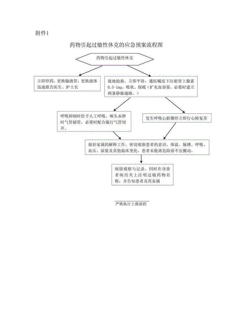 药物引起过敏性休克的应急预案及流程.docx_第3页