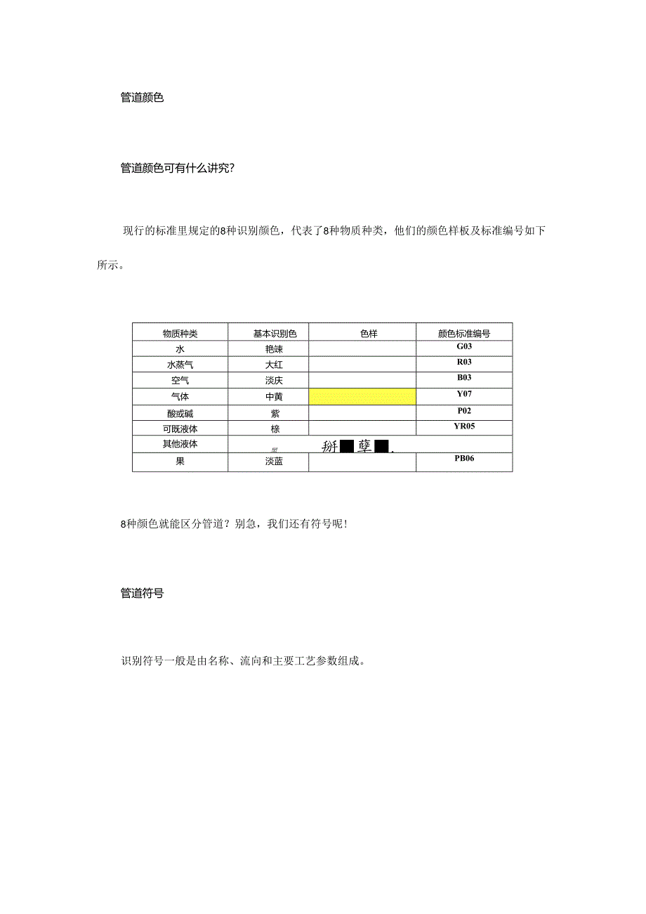 常见的工业管道标识规范及颜色.docx_第1页