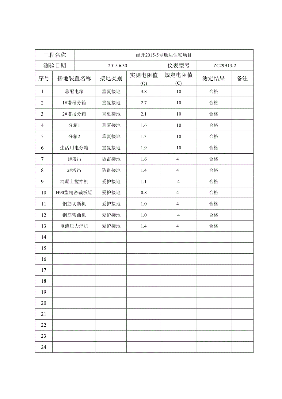 3.6.3接地电阻测试记录表.docx_第1页