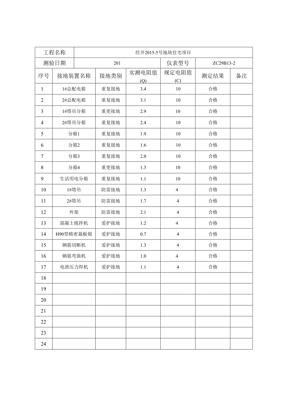 3.6.3接地电阻测试记录表.docx_第2页