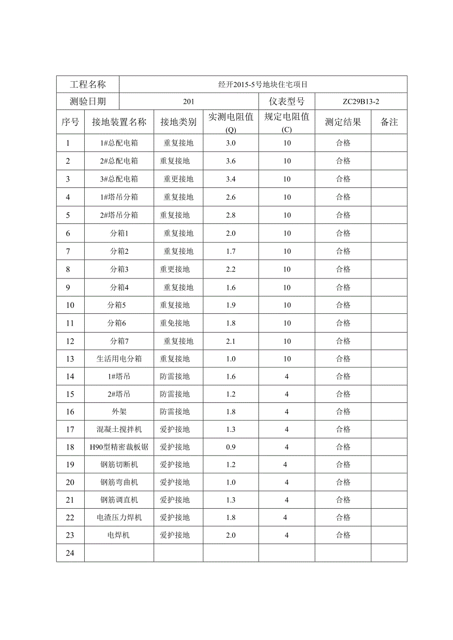 3.6.3接地电阻测试记录表.docx_第3页