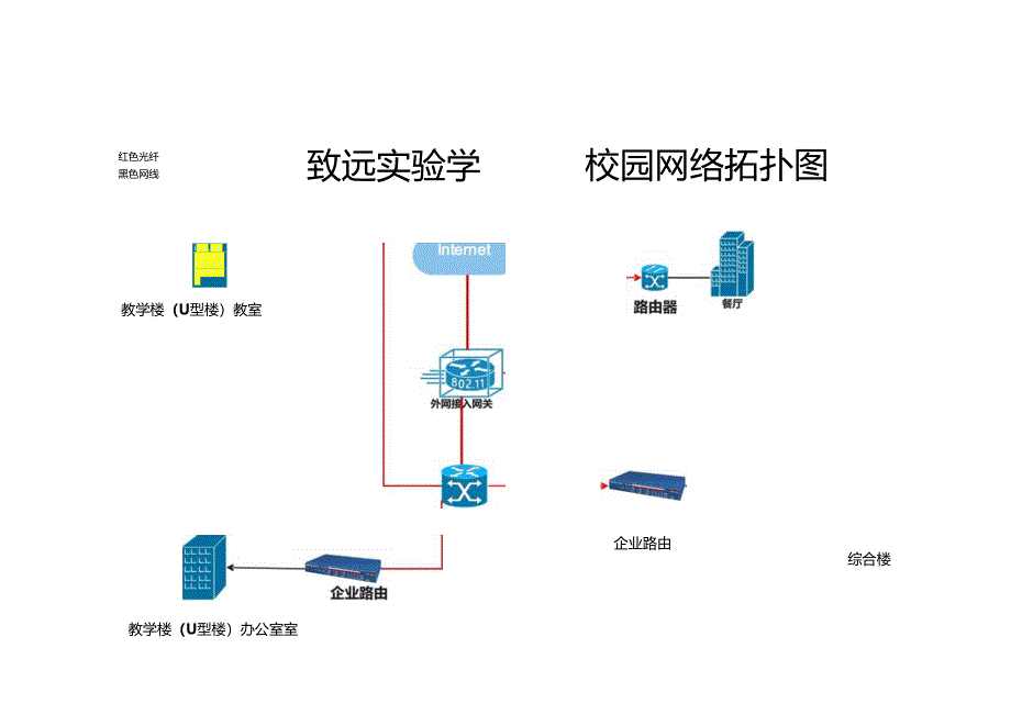 致远实验学校园网络拓扑图.docx_第1页