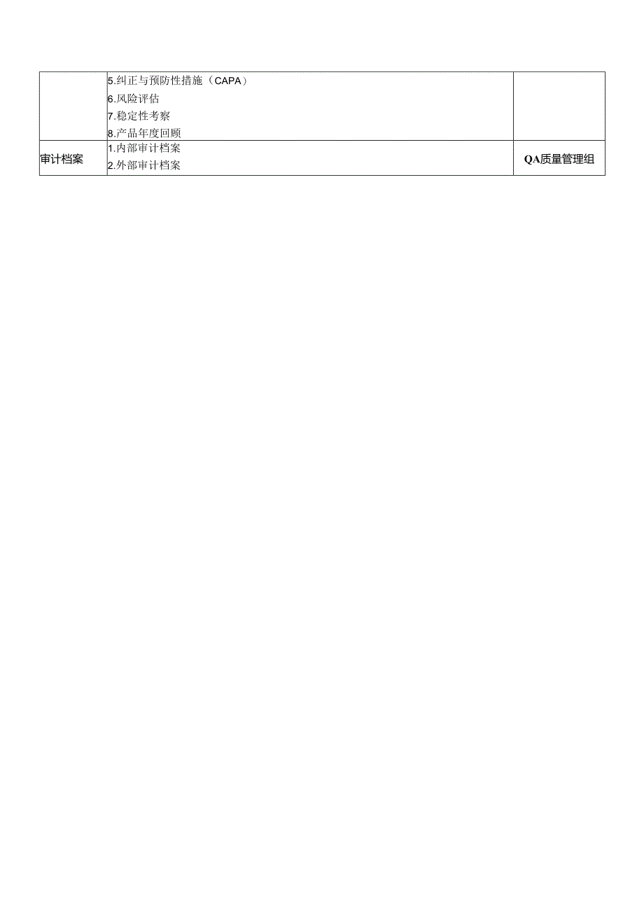 201408中生质量管理检查所需档案清单7.11(验证组见红字部分).docx_第2页